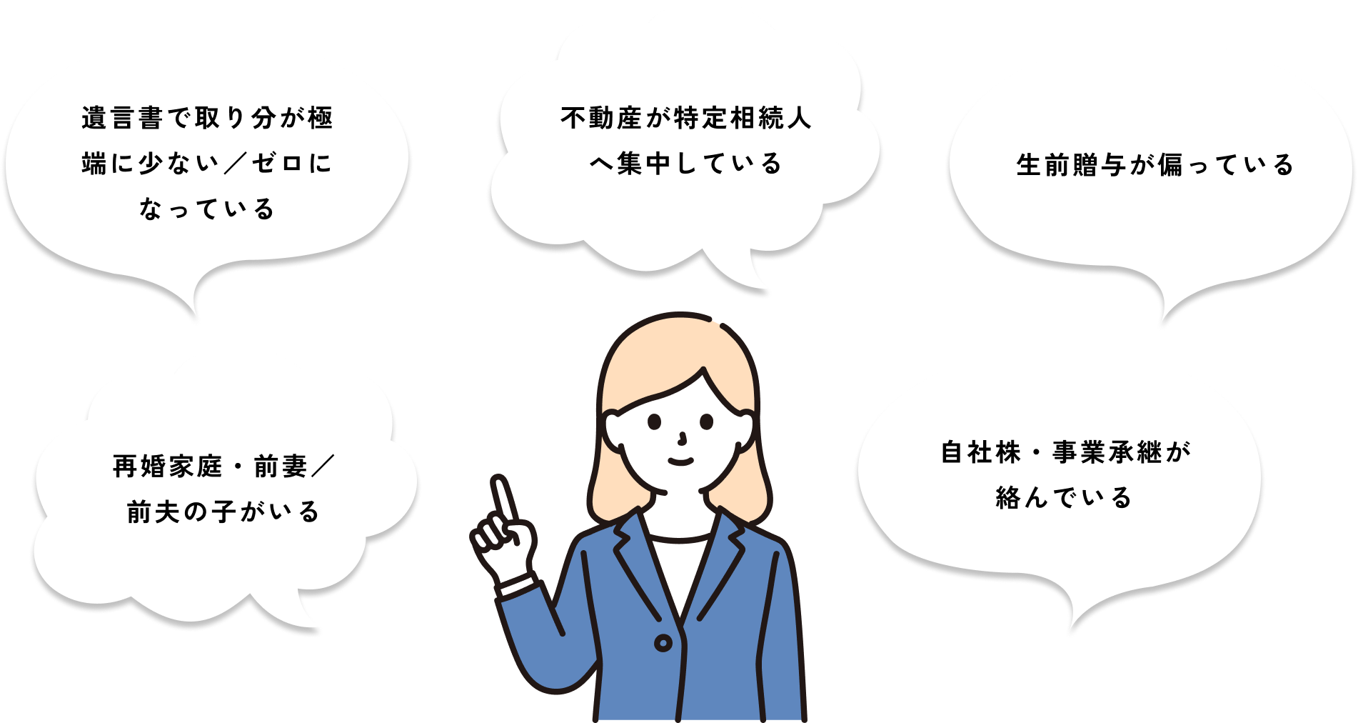 このようなケースは、早めの確認をおすすめします。